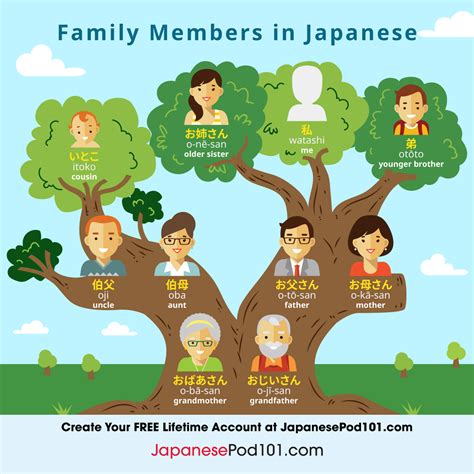 Learn How to Talk About Your Family in Japanese